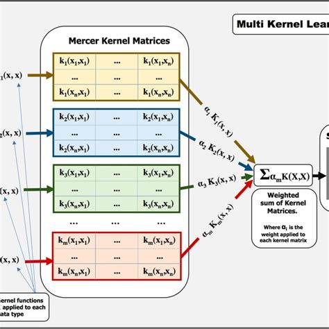 multiple kernel learning mkl.